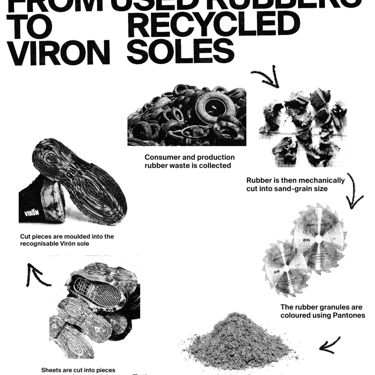 Material cycle showing the process from rubber waste to our soles 