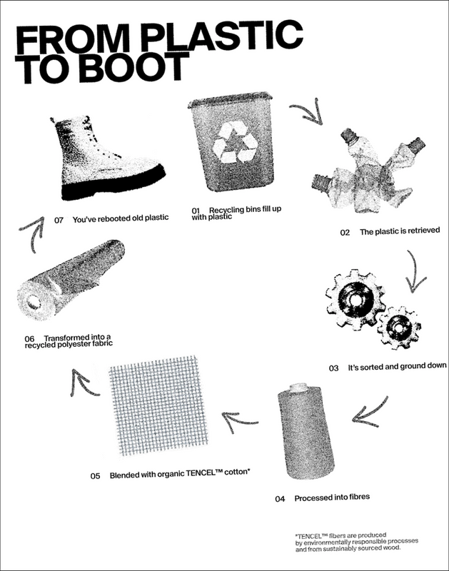 Material cycle showing the process of transforming recycled PET bottles into our uppers, as visible on the 1992
